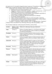 Miniaturka strony 27