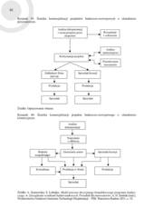 Miniaturka strony 92