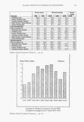 Miniaturka strony 145