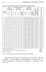 Miniaturka strony 84