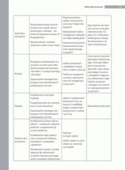 Miniaturka strony 35